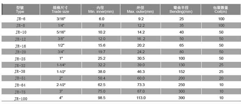 JR型重型防水软管