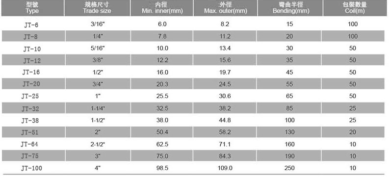 JT型重型金属软管