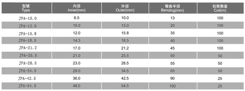 JPA型阻燃尼龙软管