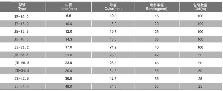 JE型聚乙烯软管