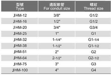 不锈钢45度弯头（JHM型）