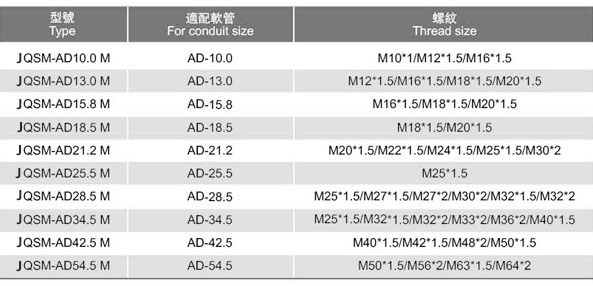 尼龙快速接头（JQSM型）参数