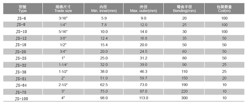  JS型不锈钢防水软管图片