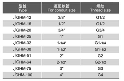 锌合金90度弯头（JGLM型）选型表