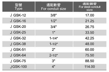 锌合金自固接头（JGSK型）选型表