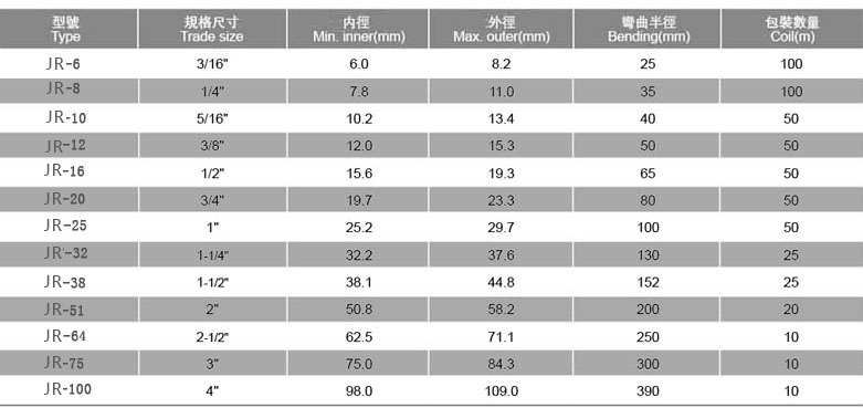 JR型轻型金属软管