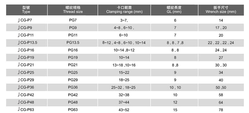 屏蔽电缆接头参数说明